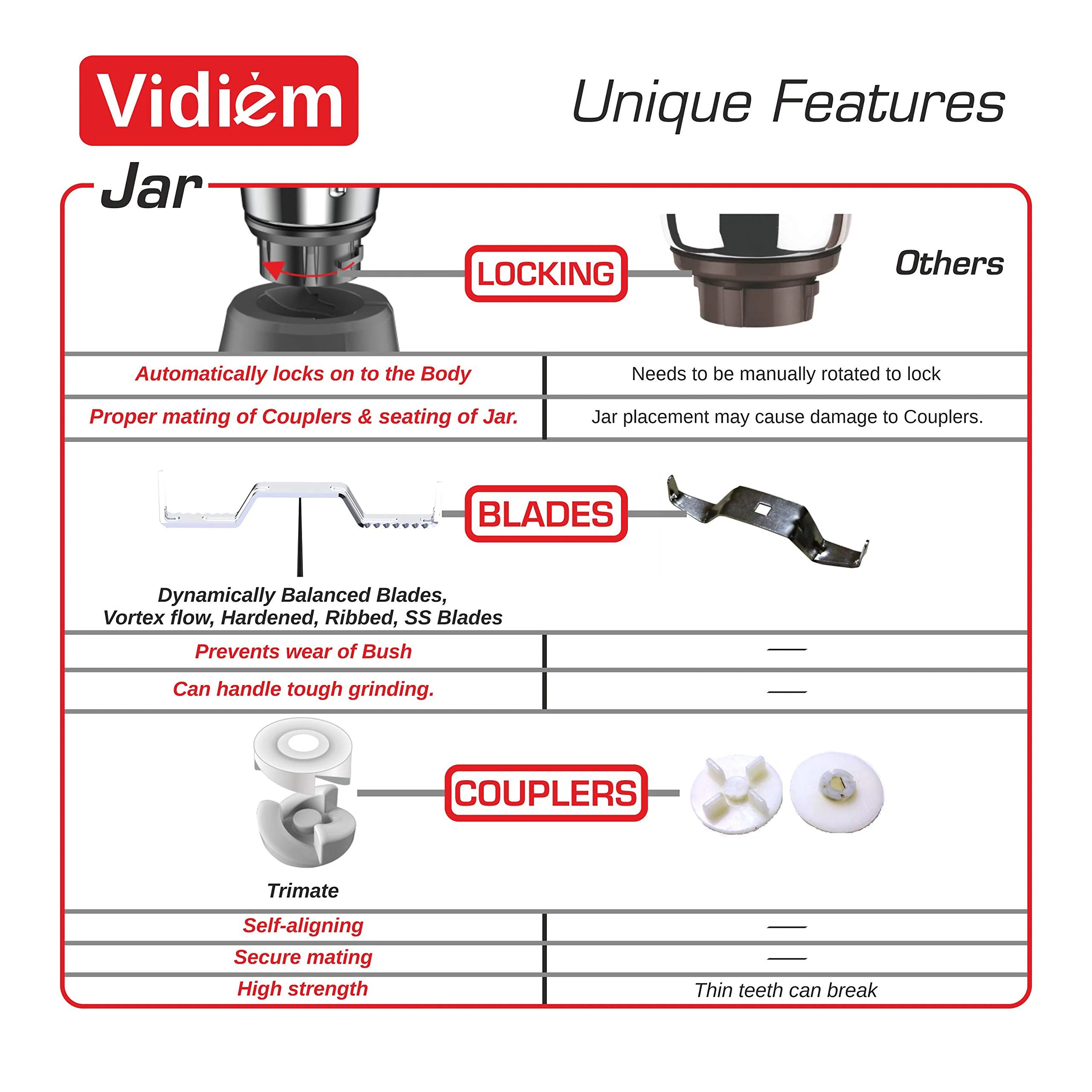 Vidiem Acrylonitrile Butadiene Styrene Mixer Grinder 518 A Vstar Premium 750Watt(Black)With 4 Leakproof Jars&1 Juicer Mixer Grinder|Self-Lock For Wet&Dry Spices,Chutneys&Curries|5 Years Warranty(750) - image 1